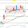 日足　日経２２５先物・ダウ・ナスダック　２０１８／１／２９