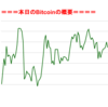 ■途中経過_1■BitCoinアービトラージ取引シュミレーション結果（2017年10月1日）