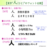 日本語フォント問題 人 ひと の漢字が左右対称と思い込んでる人がいる衝撃 小学校でどう教わったんだろうか 和語の里 Wagonosato 日本語 データ化 考察