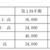 財務会計【平成21年度　第11問】