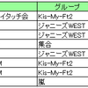 2017年上半期まとめと支出