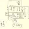 幻の茶室転合庵3 松屋会記に見える転合庵