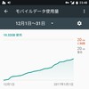 スマホだけでネット生活が可能か ～１ヶ月を終えて