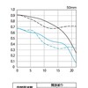  レンズの価格と性能（３）周辺画質