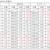 株式全般の状況（2023年4月1日現在）