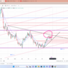 6月11日　ドル・円と来週の為替考察