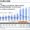 【24.1Q】全国保証・稲畑産業の決算振り返り＆感想