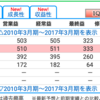 6027弁護士ドットコム銘柄分析