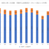 令和４年度　技術士第二次試験　申込者数／受験者数