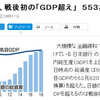 これでいいのか日銀