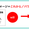 完全版 助動詞willの用法