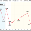 ３月期決算／Ｗｅｂサービス５０社　コロナ下で急伸　サブスクのメリットとニーズが好循環（３）