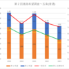 【2023(2024春入試)】第２回進路希望調査～五条(普通)【2019～2023を比較】