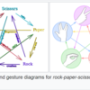 Rock Paper Scissors ...and more?(じゃんけん)