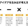 アイデアを生み出す方法