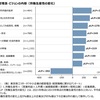 中小企業における理念・ビジョンの策定