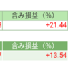 前日比+122474円