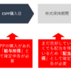 ESPPを自分で確定申告する方法【2024年版】