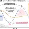 積立投資のメリット＝ハラハラしない投資ができること