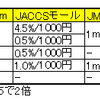 ポイントモールのポイント