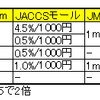 ポイントモールのポイント