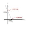 Standard Equation of a line(直線の方程式)の英語表現を覚えよう