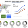 配電の革命: 現在のサイズ、シェア、トレンド、分析、および 2027 年までの予測によるソリッドステート トランスの台頭
