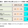 日銀 金融緩和修正による J-REITへの影響