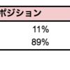 資産額3000万円を超えました。21年3月のポートフォリオ公開