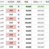 取引結果が悪すぎて自信喪失中