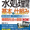 【株分析】栗田工業（6370）を一次情報で深掘り：半導体×水処理の「強い循環収益」とPSV-27の伸びしろ