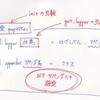 第72回 log4perl