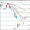 日足　日経２２５先物・ダウ・ナスダック　２０１９／１／９