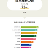 第50回 衆議院議員総選挙と最高裁判所裁判官国民審査の期日前投票に行ってきた
