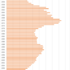 Motor Vehicle Deaths in Japan, 2019