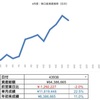 4/17結果と週間パフォーマンス