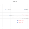 秋華賞　予想