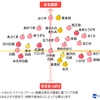 【2022年版】哲学ニュースやtogetterで紹介されてた美味しい果物情報まとめ　果物チャートもあるよ！【集合知】