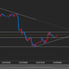 2022年11月28日　FX取引