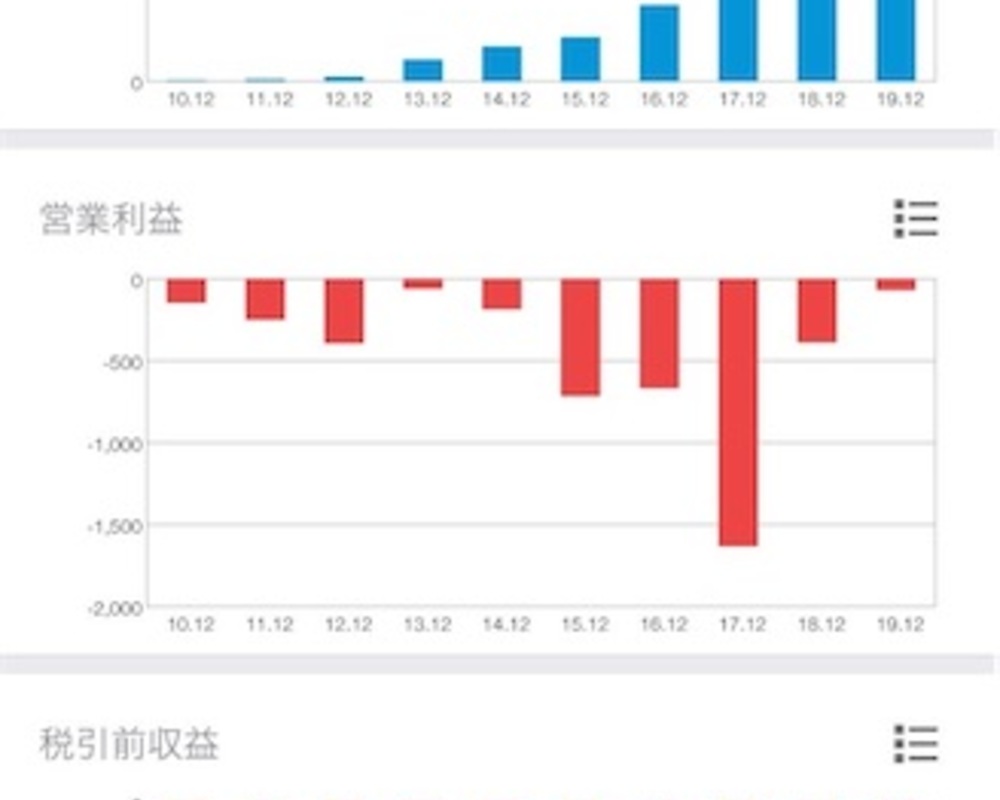 テスラの取締役に日本人！？
