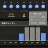 英語学習記録2024/2/18〜2024/2/24