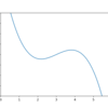 Python matplotlibで点を動かすアニメーションを作成し、gifもしくはmp4で動画保存する