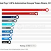 EVの世界販売シェア