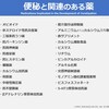 薬と便秘｜抗ヒスタミン薬の機序や分類・鎮静性、便秘の頻度の深掘りまで