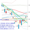 日足　日経２２５先物・米国・ドル円　２０１４／１０／２８　