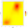 ggplot2のヒートマップで中間値を任意に指定する