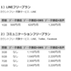 LINEモバイルは音声通話をLINEで済ませられるならアリかな