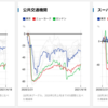 日本の経済はまだマシ