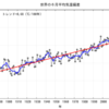 6月は最も暑かった？