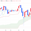 2024年11/25㈪日経平均株価38780.14△496.29(+1.3%)   夜間取引90円高の3万8830円で終了 